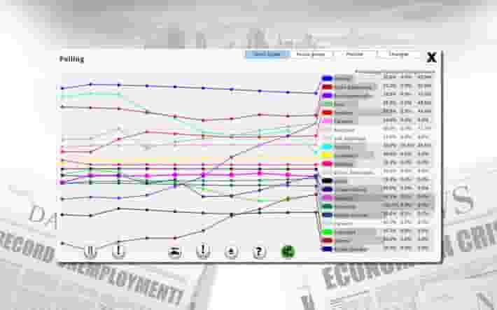 Democracy 3 screenshot thumbnail screenshot 8