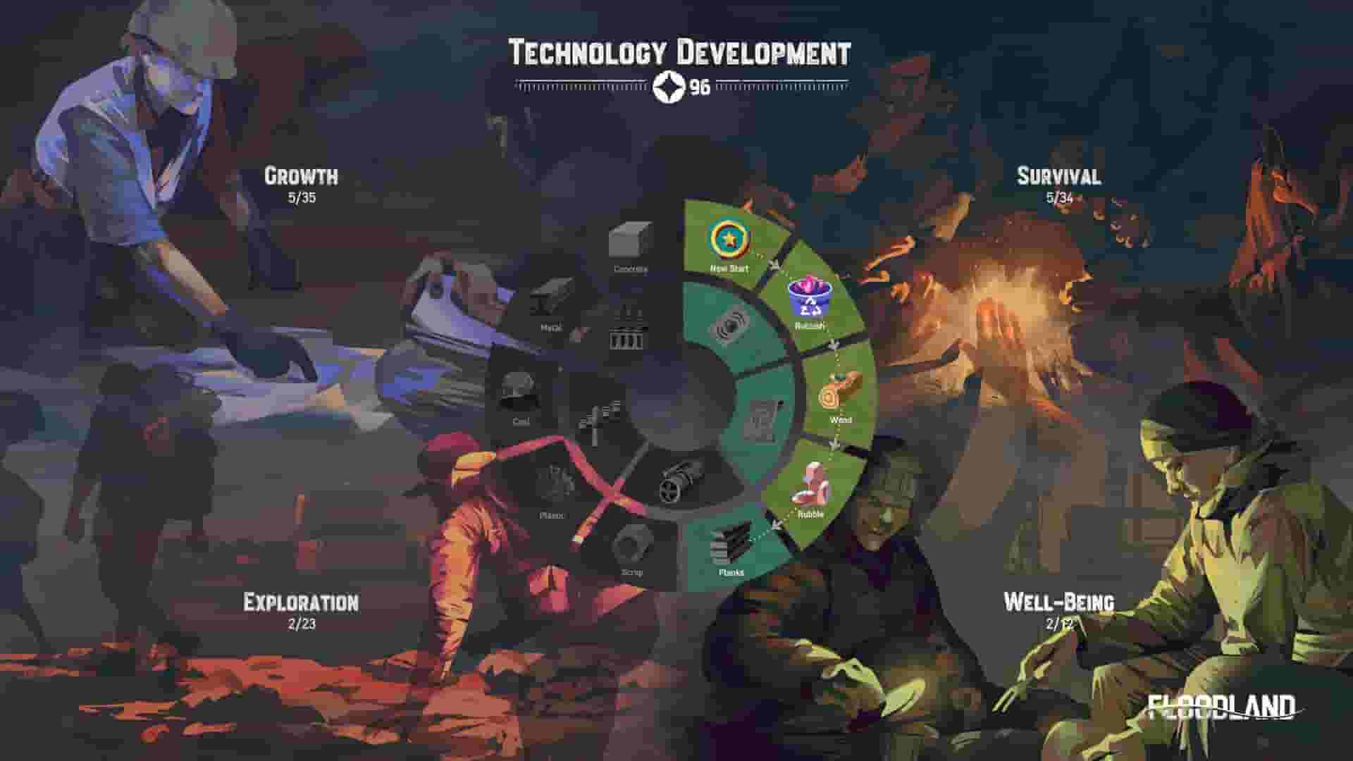 Floodland screenshot thumbnail screenshot 6