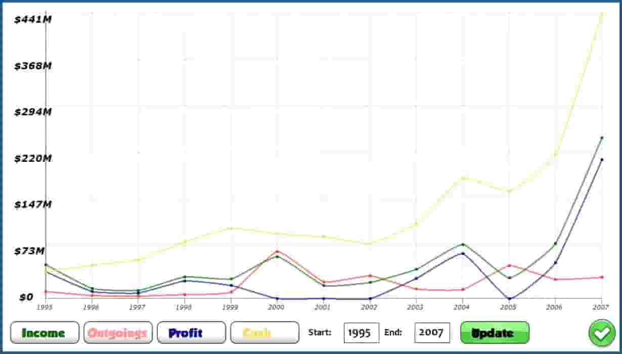 GamersGoMakers screenshot thumbnail screenshot 2