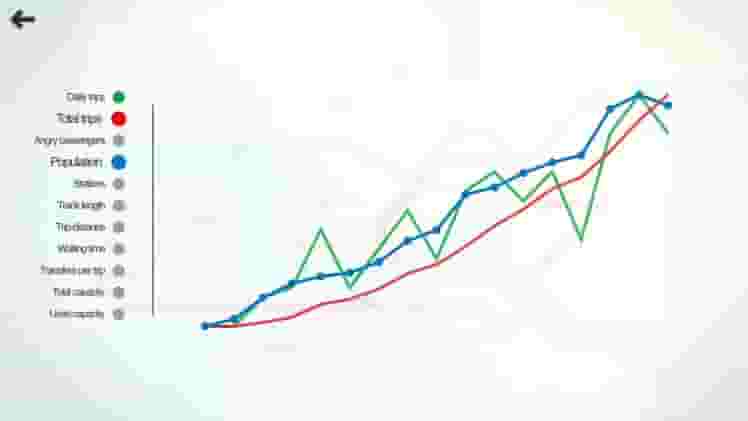Mini Metro screenshot thumbnail screenshot 9