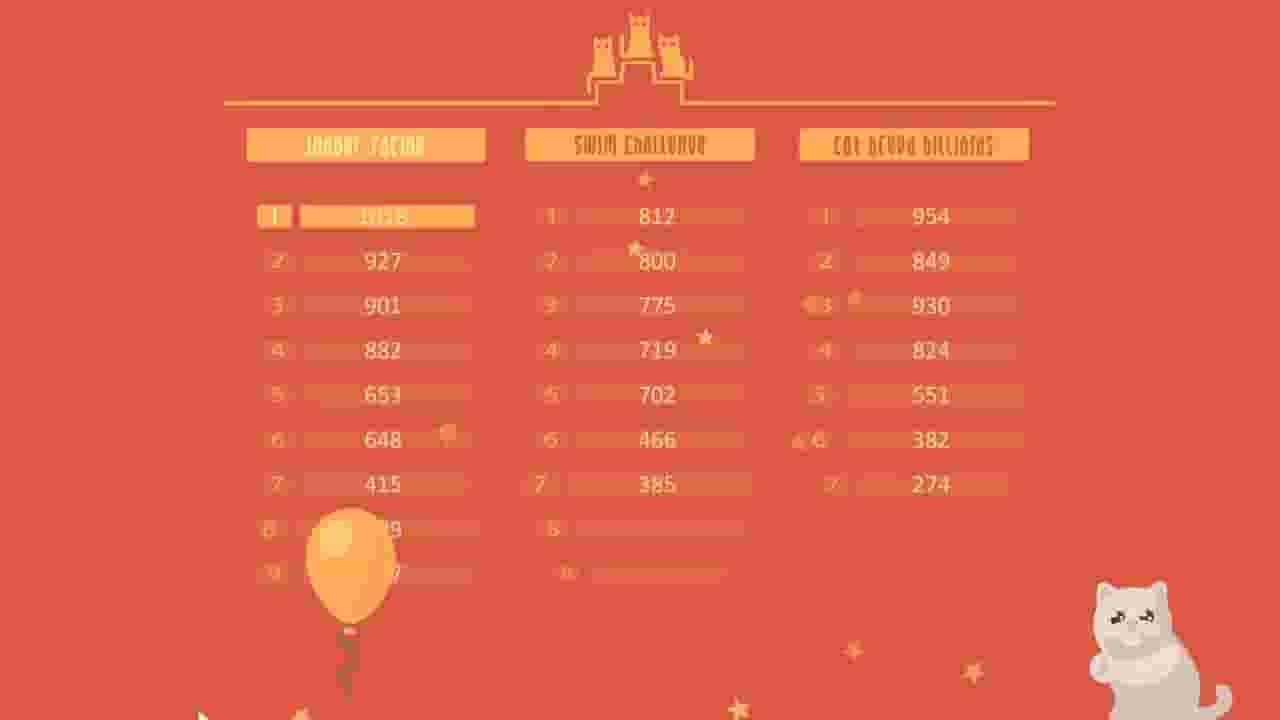 The Cat Games screenshot thumbnail screenshot 6