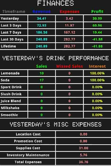 Drink Stand Tycoon screenshot thumbnail screenshot 3