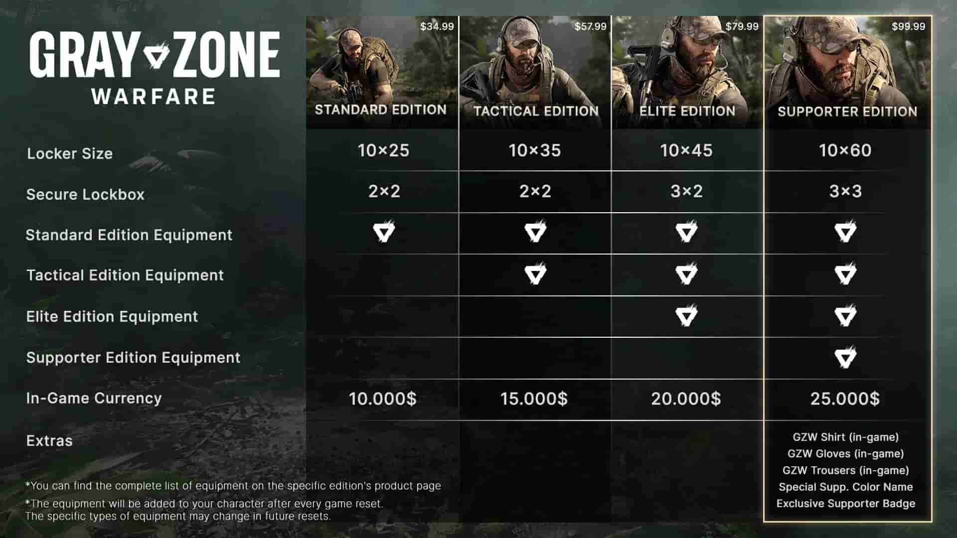 Gray Zone Warfare screenshot thumbnail screenshot 10