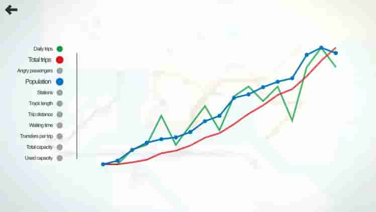 Mini Metro screenshot thumbnail screenshot 9