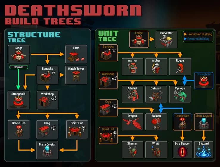 8-Bit Hordes screenshot screenshot 9