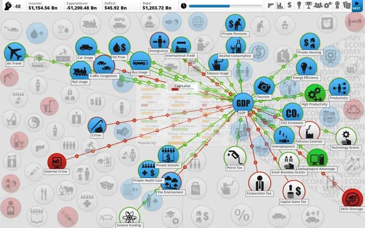 Democracy 3 screenshot screenshot 7