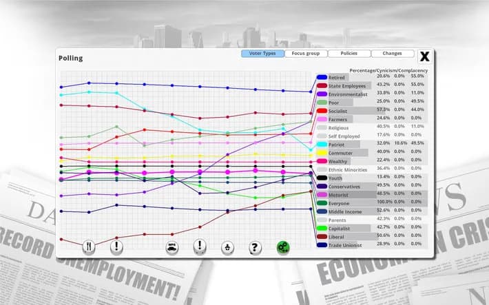 Democracy 3 screenshot screenshot 8