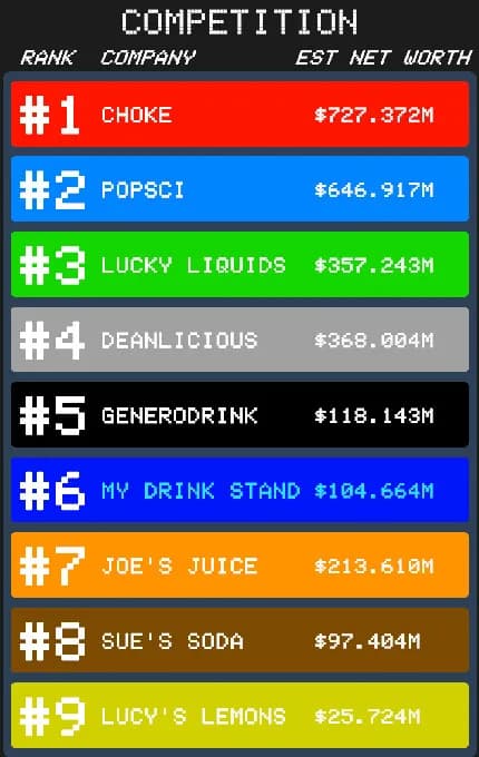 Drink Stand Tycoon screenshot screenshot 1