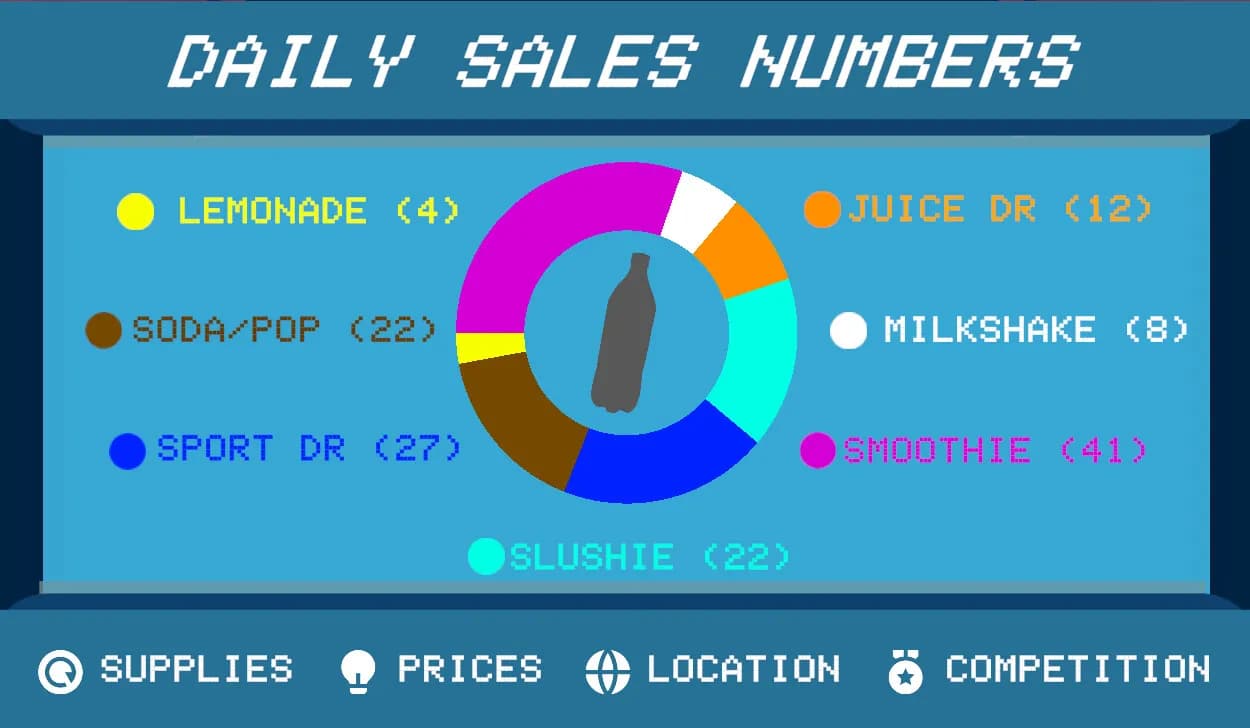 Drink Stand Tycoon screenshot screenshot 4