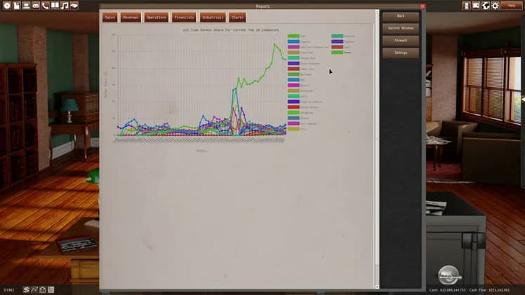 GearCity screenshot screenshot 18