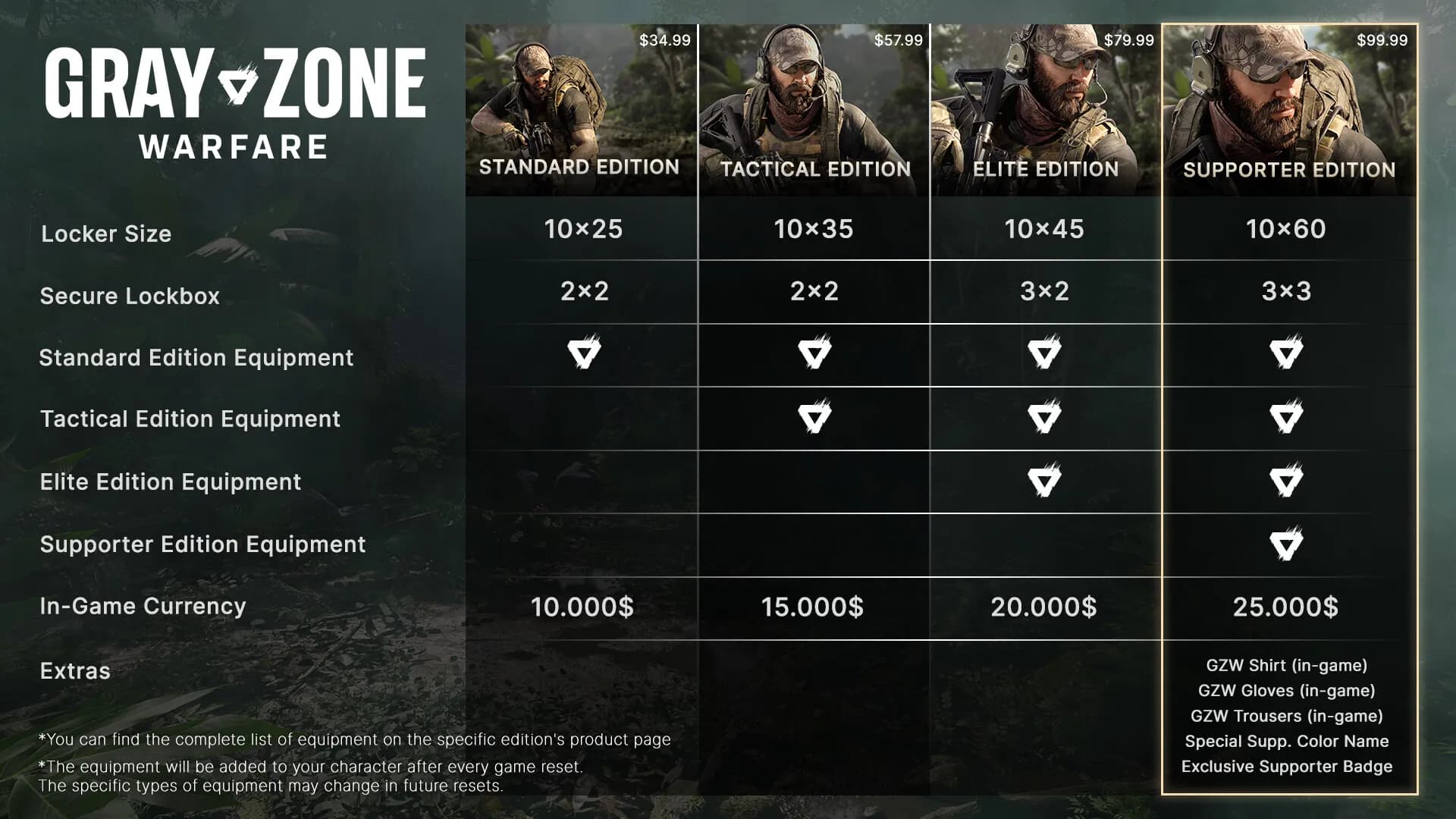 Gray Zone Warfare screenshot screenshot 10