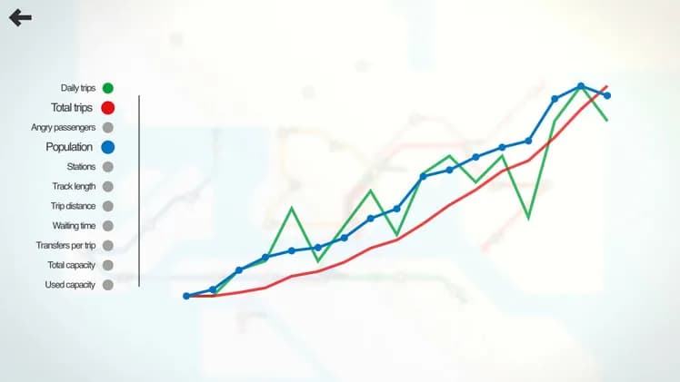 Mini Metro screenshot screenshot 9