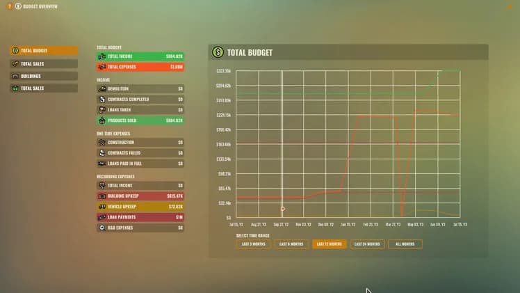 Rise of Industry screenshot screenshot 7