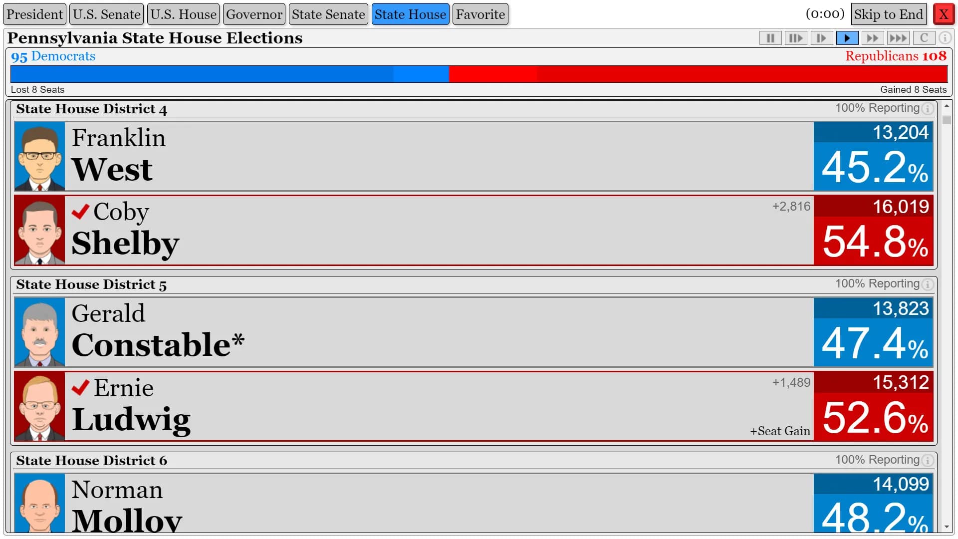 The Political Process screenshot screenshot 24