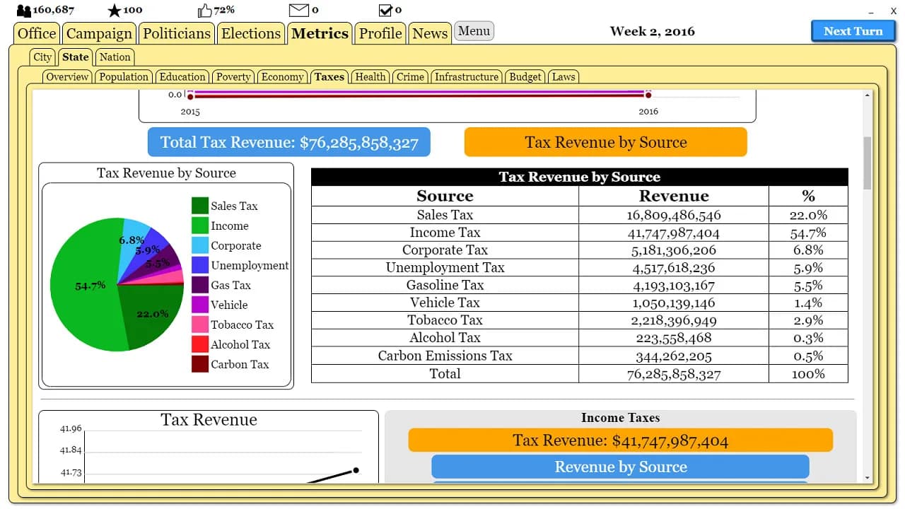 The Political Process screenshot screenshot 35