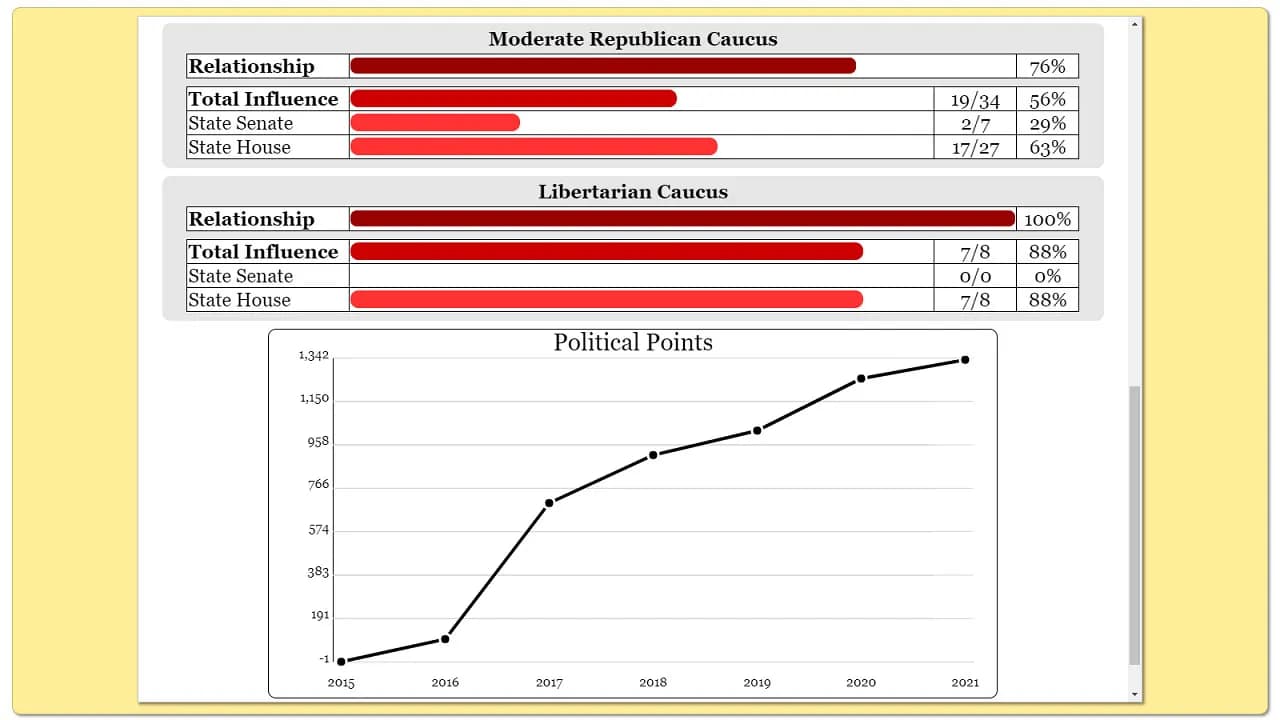 The Political Process screenshot screenshot 40