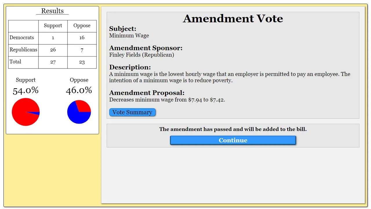 The Political Process screenshot screenshot 50