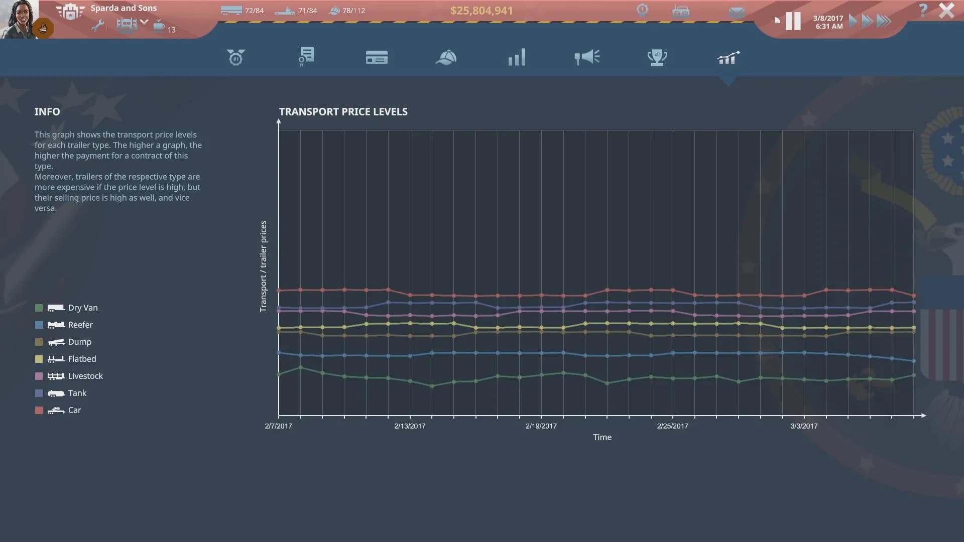 TransRoad: USA screenshot screenshot 6